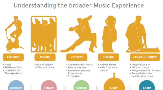Orange – Music Services