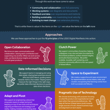 Team Manifesto for my department