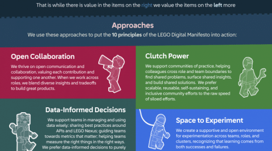 Team Manifesto for my department
